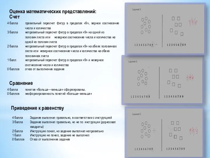 Оценка математических представлений: Приведение к равенству Сравнение Счет