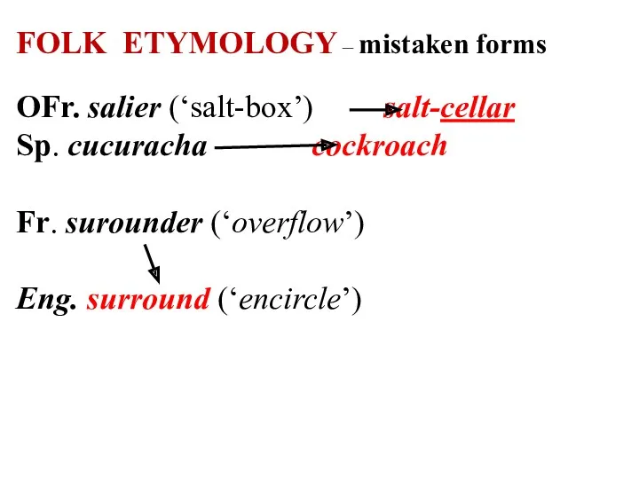 FOLK ETYMOLOGY – mistaken forms OFr. salier (‘salt-box’) salt-cellar Sp.