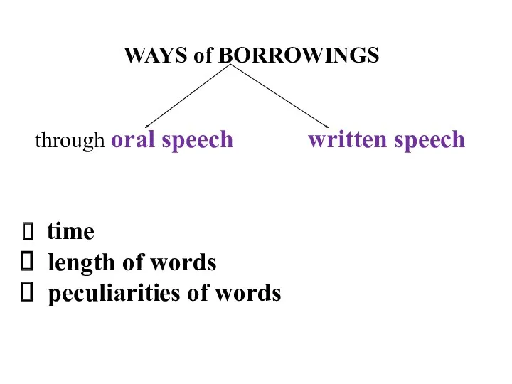 WAYS of BORROWINGS through oral speech written speech time length of words peculiarities of words