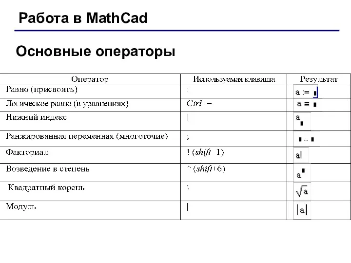 Работа в MathCad Основные операторы