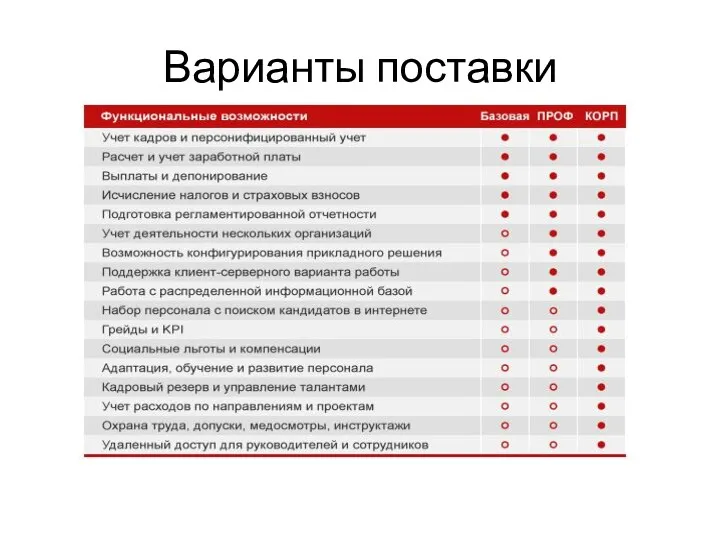 Варианты поставки