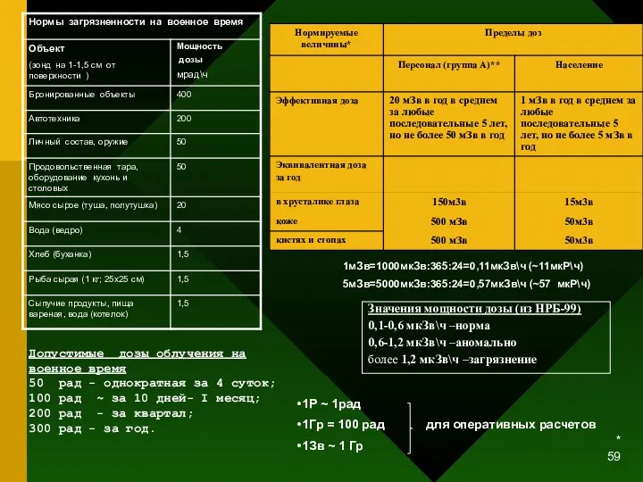 * Значения мощности дозы (из НРБ-99) 0,1-0,6 мкЗв\ч –норма 0,6-1,2