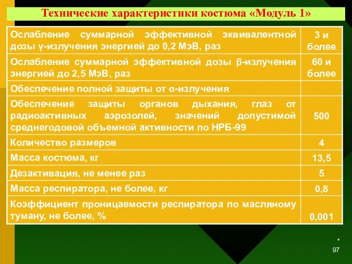 * Технические характеристики костюма «Модуль 1»