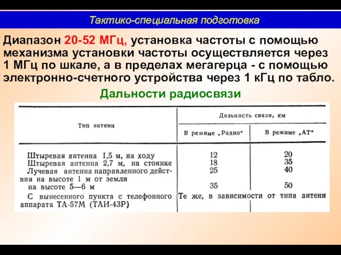 Диапазон 20-52 МГц, установка частоты с помощью механизма установки частоты