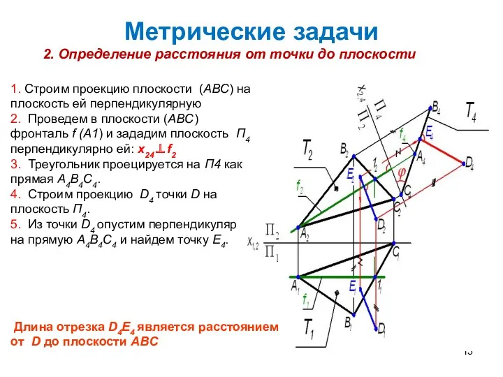 Метрические задачи 2. Определение расстояния от точки до плоскости 1.