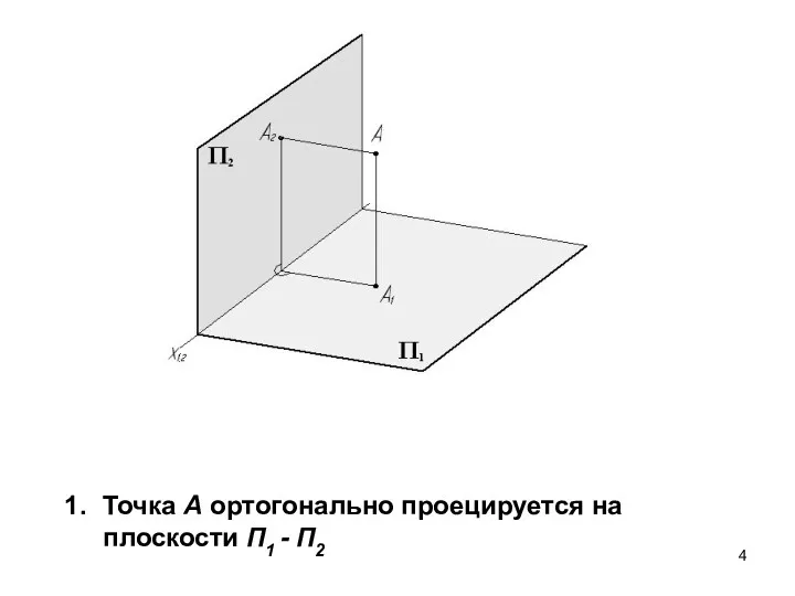 Точка A ортогонально проецируется на плоскости П1 - П2