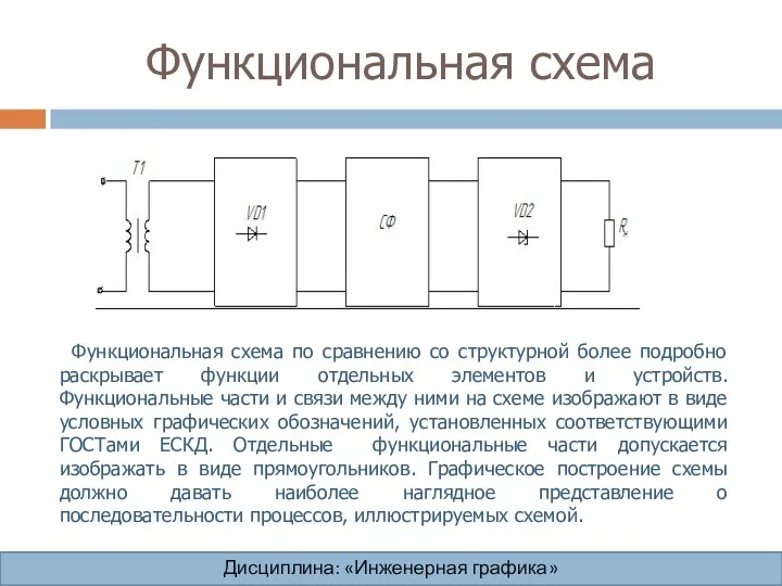 Функциональная схема Функциональная схема по сравнению со структурной более подробно