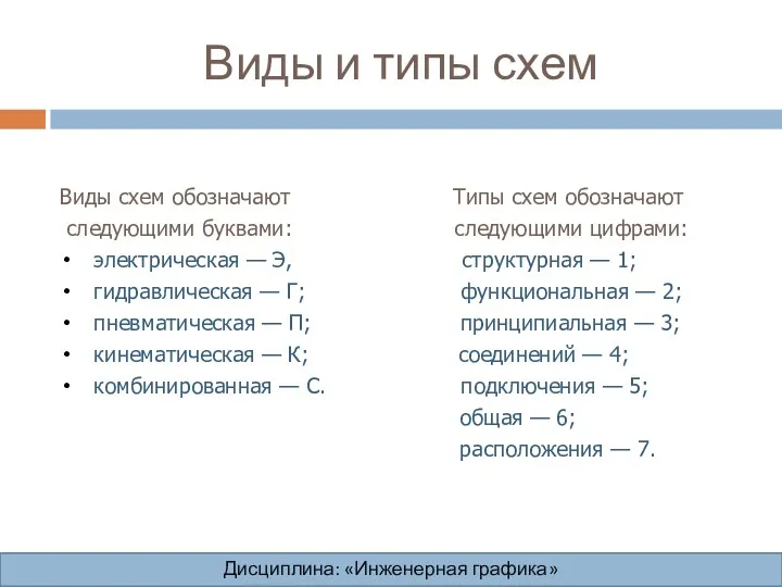 Виды и типы схем Виды схем обозначают Типы схем обозначают