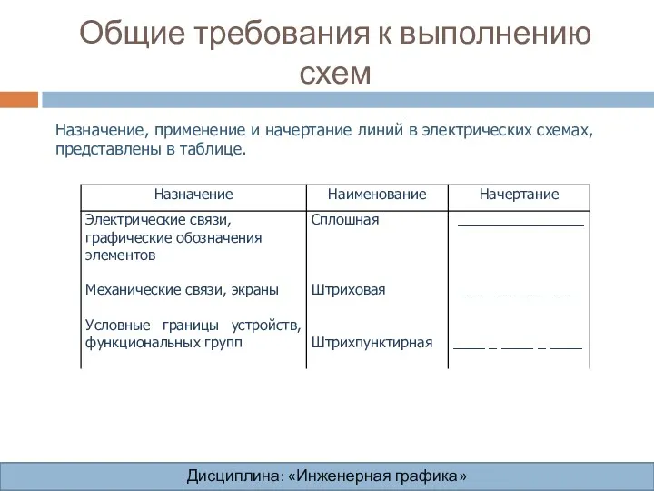 Общие требования к выполнению схем Дисциплина: «Инженерная графика» Дисциплина: «Инженерная