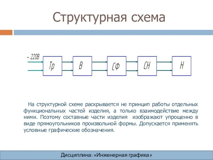 Структурная схема На структурной схеме раскрывается не принцип работы отдельных