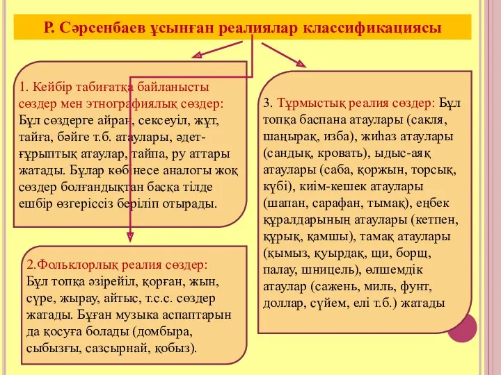 Р. Сәрсенбаев ұсынған реалиялар классификациясы 1. Кейбір табиғатқа байланысты сөздер мен этнографиялық сөздер: