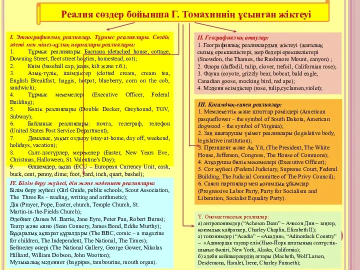 І. Этнографиялық реалиялар. Тұрмыс реалиялары. Сөздік әдеті мен мінез-құлық нормалары