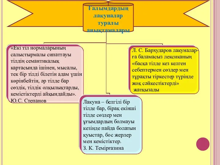 Ғалымдардың лакуналар туралы анықтамалары «Екі тіл нормаларының салыстырмалы сипаттауы тілдің