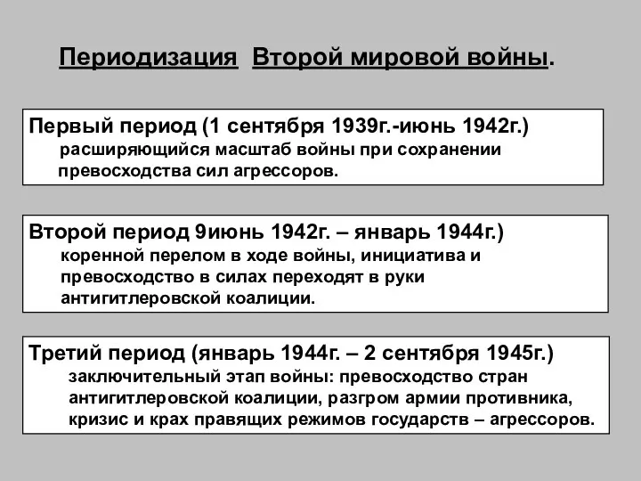 Периодизация Второй мировой войны. Первый период (1 сентября 1939г.-июнь 1942г.)