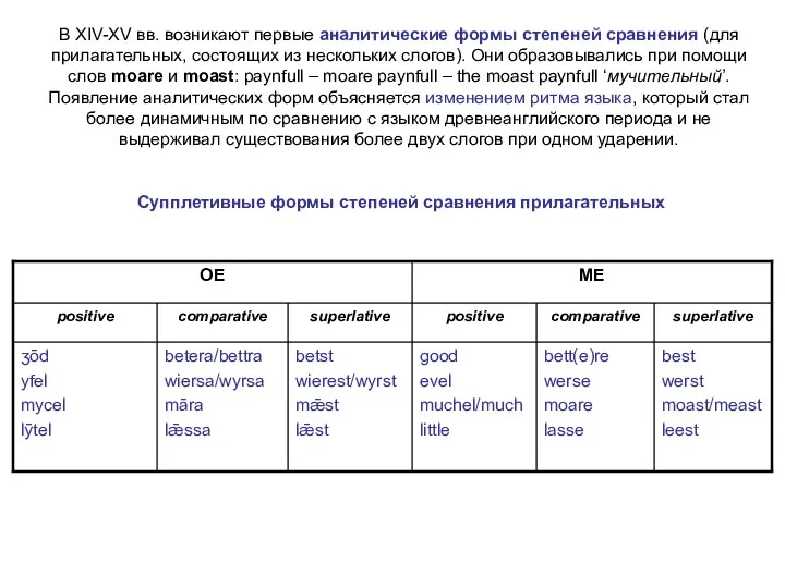 В XIV-XV вв. возникают первые аналитические формы степеней сравнения (для