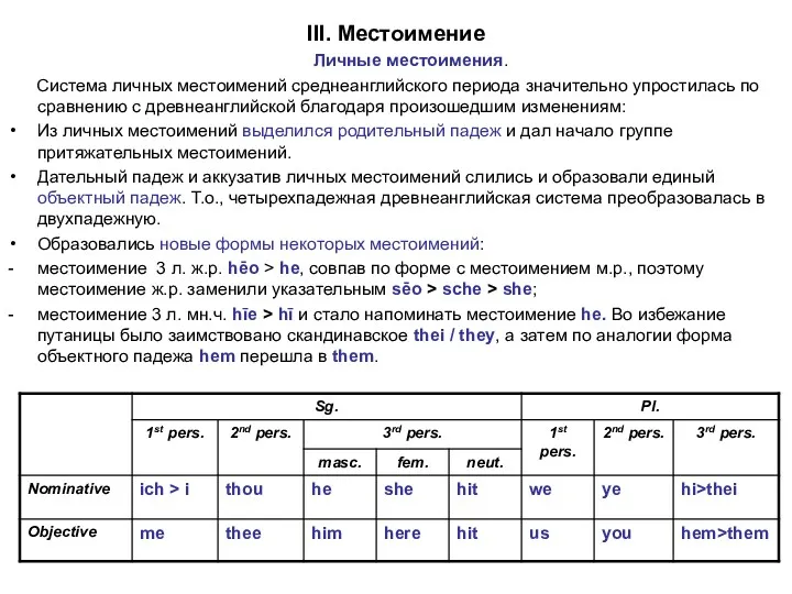 III. Местоимение Личные местоимения. Система личных местоимений среднеанглийского периода значительно