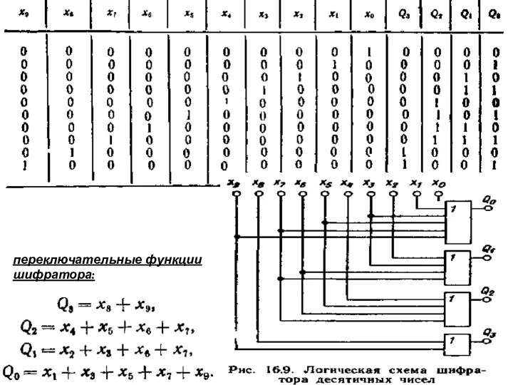 переключательные функции шифратора: