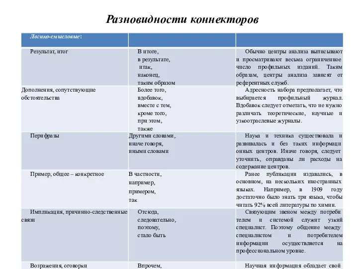 Разновидности коннекторов