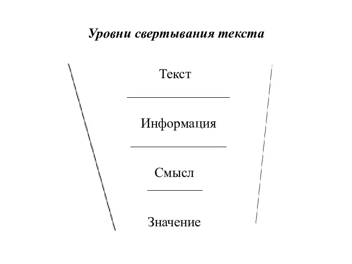 Уровни свертывания текста Текст _______________ Информация ______________ Смысл ———— Значение