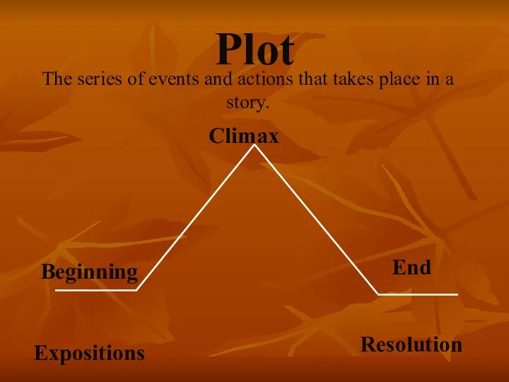 Plot The series of events and actions that takes place