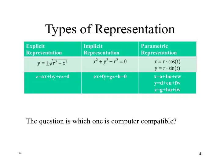 Types of Representation * The question is which one is computer compatible?