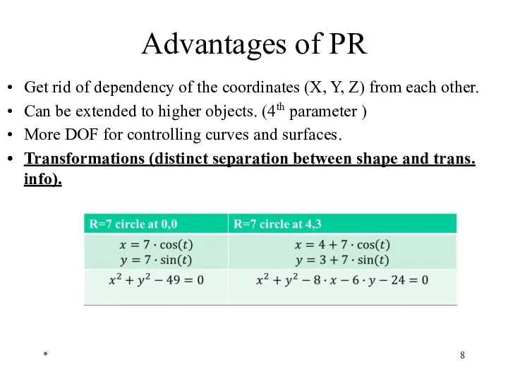 Advantages of PR Get rid of dependency of the coordinates