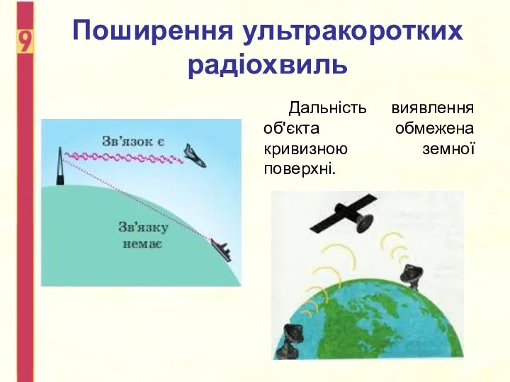 Дальність виявлення об'єкта обмежена кривизною земної поверхні. Поширення ультракоротких радіохвиль