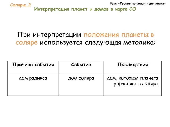 Курс «Простая астрология для жизни» Соляры_2 Интерпретация планет и домов