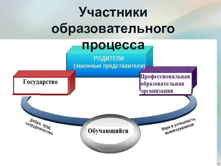 Участники образовательного процесса