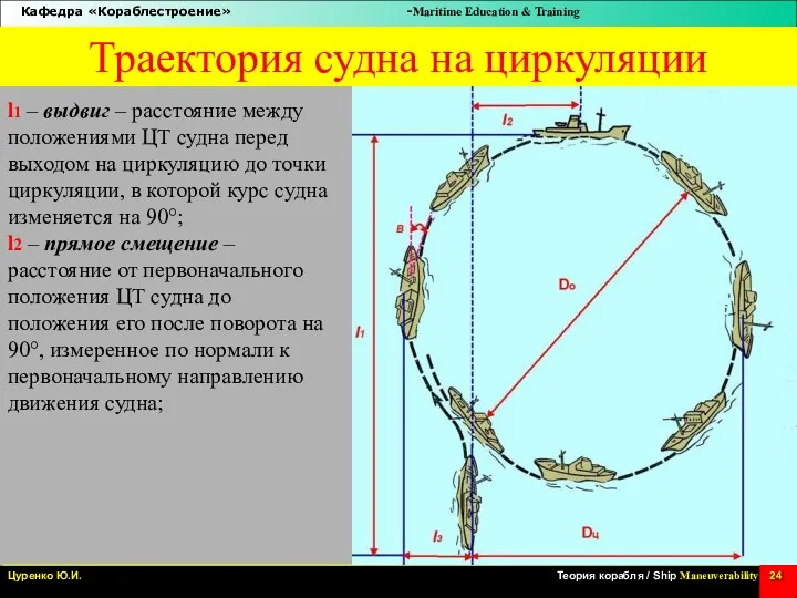 Траектория судна на циркуляции l1 – выдвиг – расстояние между