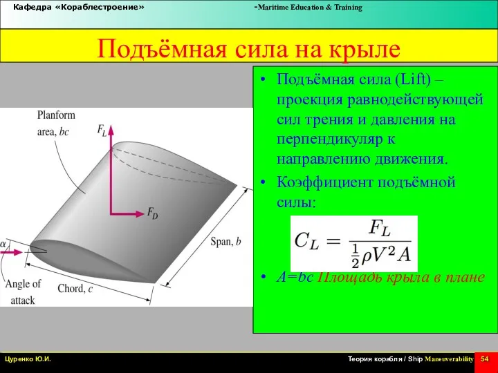 Подъёмная сила на крыле Подъёмная сила (Lift) – проекция равнодействующей