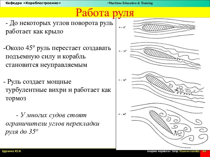 - До некоторых углов поворота руль работает как крыло Около