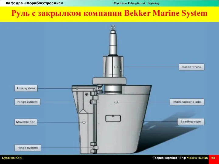 Руль с закрылком компании Bekker Marine System