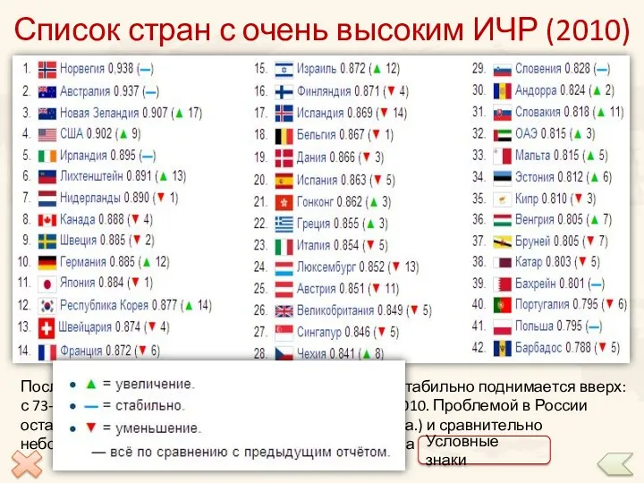 Последние несколько лет Россия в этом рейтинге стабильно поднимается вверх: