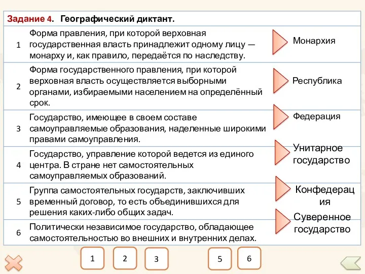 1 2 3 5 6 Монархия Республика Федерация Унитарное государство Суверенное государство Конфедерация