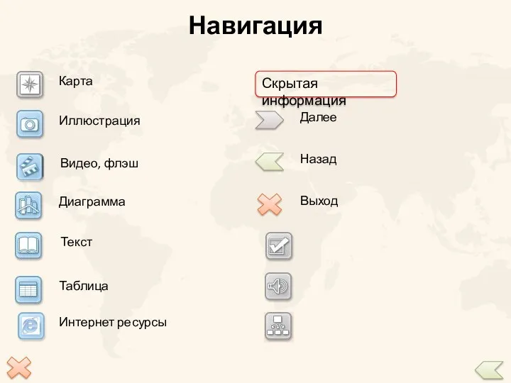 Навигация Карта Иллюстрация Видео, флэш Диаграмма Текст Таблица Интернет ресурсы Скрытая информация Далее Назад Выход