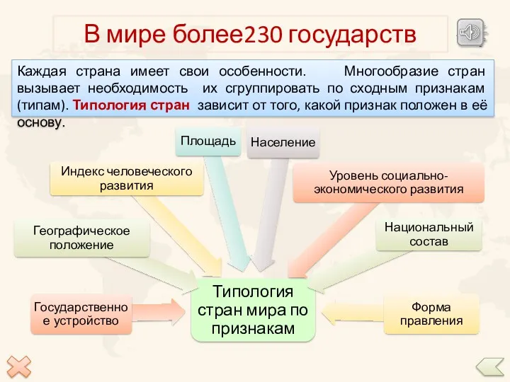 В мире более230 государств Каждая страна имеет свои особенности. Многообразие