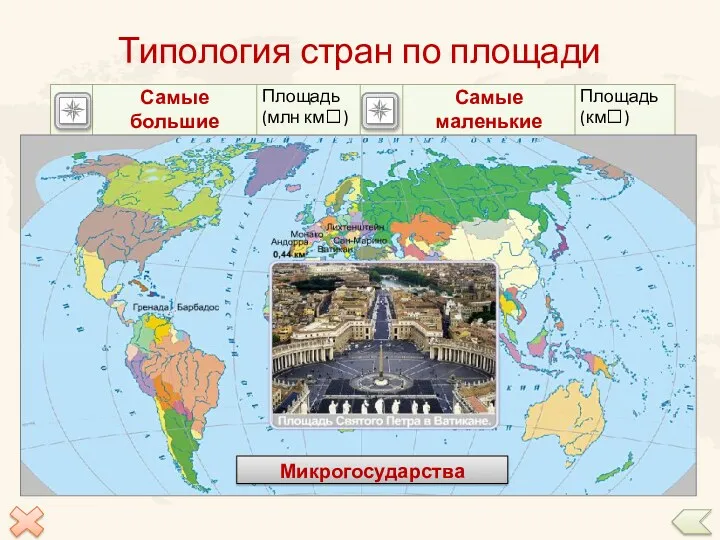 Типология стран по площади