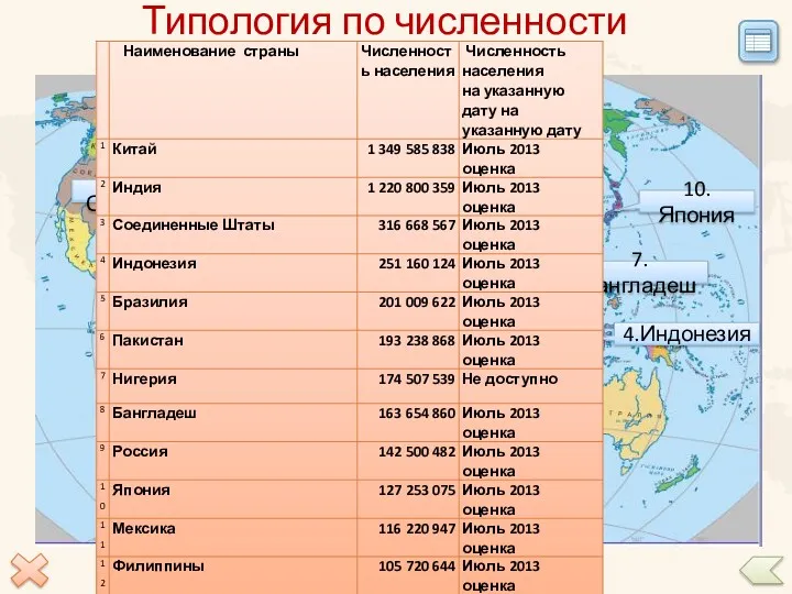 1.Китай 2.Индия 10.Япония 4.Индонезия 3.США 6.Пакистан 5.Бразилия 8.Нигерия 9.Россия 7.Бангладеш