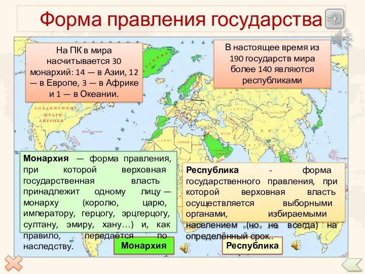 Монархия Республика Форма правления государства Монархия — форма правления, при