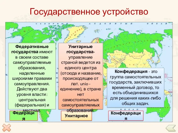 Государственное устройство Федерация Унитарное Унитарные государства- управление страной ведется из