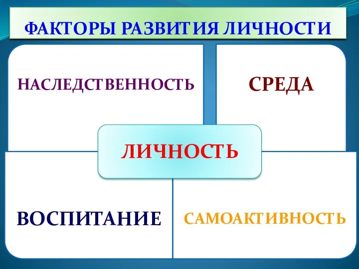 ФАКТОРЫ РАЗВИТИЯ ЛИЧНОСТИ