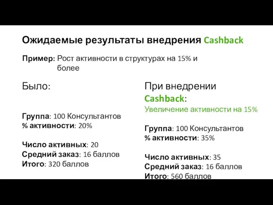 Ожидаемые результаты внедрения Cashback Рост активности в структурах на 15%