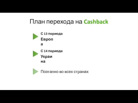 План перехода на Cashback С 13 периода Европа Поэтапно во всех странах С 14 периода Украина