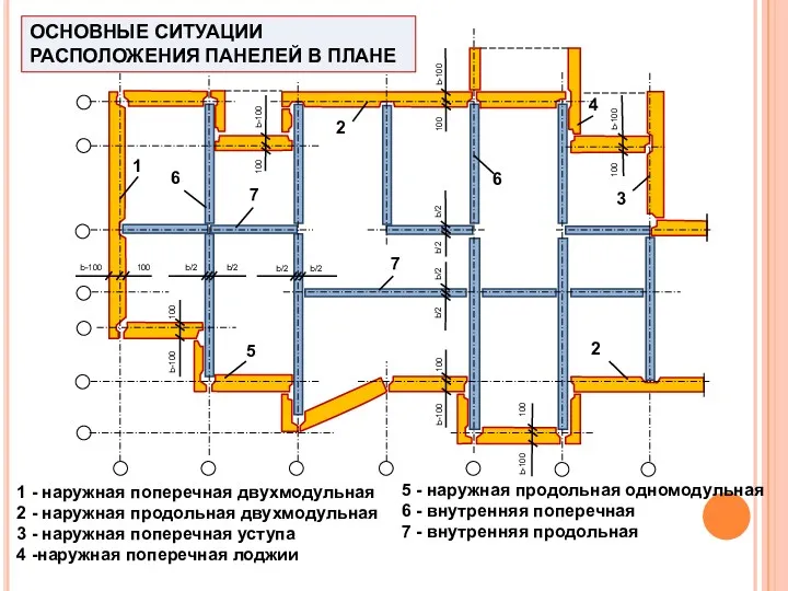 ОСНОВНЫЕ СИТУАЦИИ РАСПОЛОЖЕНИЯ ПАНЕЛЕЙ В ПЛАНЕ 1 - наружная поперечная