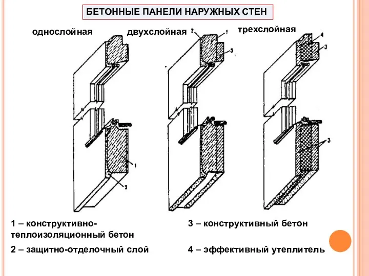 БЕТОННЫЕ ПАНЕЛИ НАРУЖНЫХ СТЕН