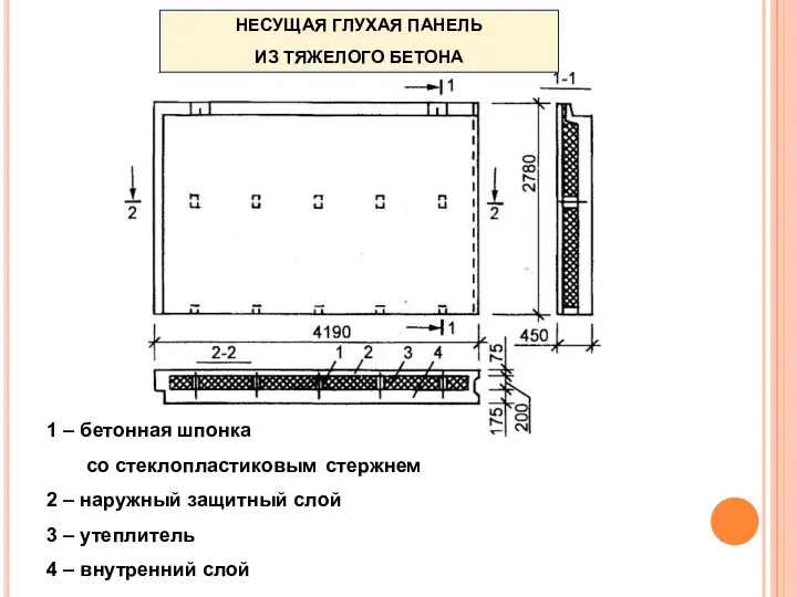 1 – бетонная шпонка со стеклопластиковым стержнем 2 – наружный