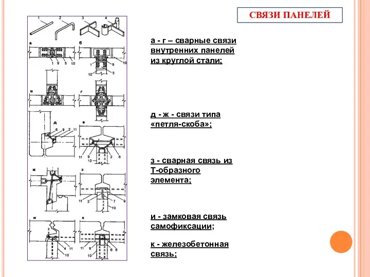 СВЯЗИ ПАНЕЛЕЙ а - г – сварные связи внутренних панелей