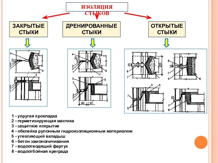 ИЗОЛЯЦИЯ СТЫКОВ