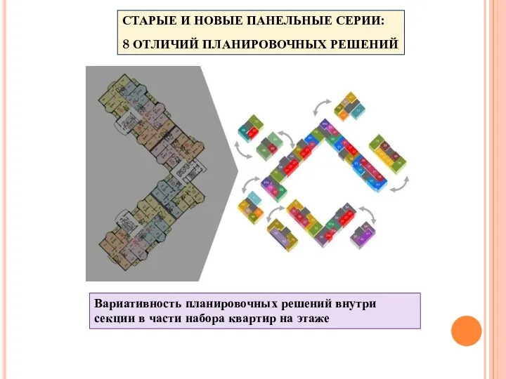 СТАРЫЕ И НОВЫЕ ПАНЕЛЬНЫЕ СЕРИИ: 8 ОТЛИЧИЙ ПЛАНИРОВОЧНЫХ РЕШЕНИЙ Вариативность